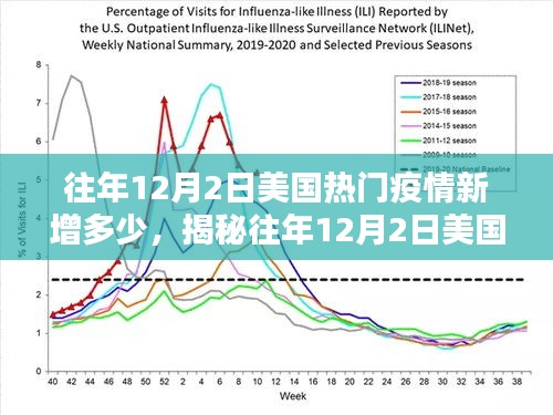 揭秘历年12月2日美国疫情新增背后的科技力量，智能追踪系统重塑抗疫之路的历程与体验。
