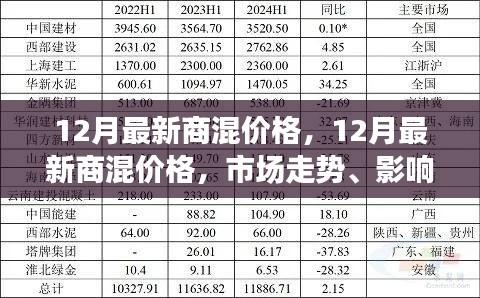 12月最新商混价格，12月最新商混价格，市场走势、影响因素与案例分析