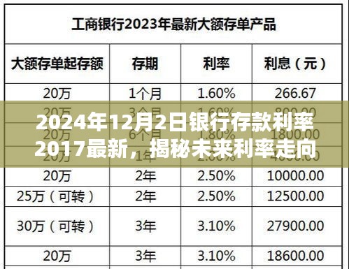 揭秘未来银行存款利率走向，聚焦2024年最新动态，以2017年为参考的银行存款利率展望