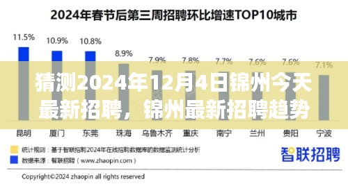 2024年12月4日锦州招聘市场深度解析，最新趋势与前景展望