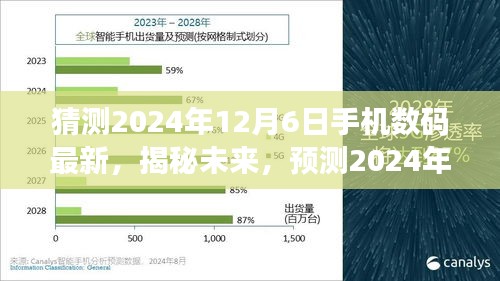 揭秘未来手机数码趋势，预测2024年12月6日新潮流揭秘