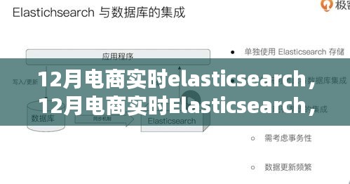 12月电商实时Elasticsearch，全面评测与介绍