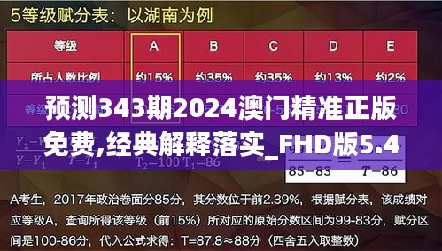 预测343期2024澳门精准正版免费,经典解释落实_FHD版5.470