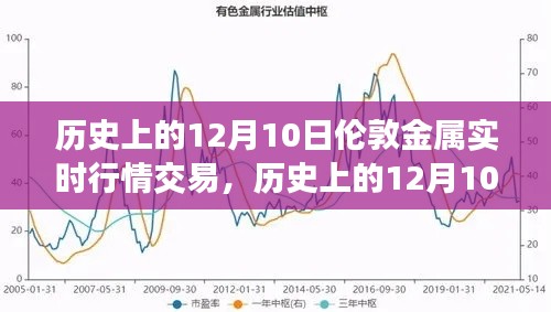 深度解析，历史上的伦敦金属市场实时行情交易——探寻金属市场波动魅力的秘密之旅（12月10日行情回顾）