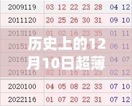 历史上的12月10日超薄实时听音器革新历程与展望
