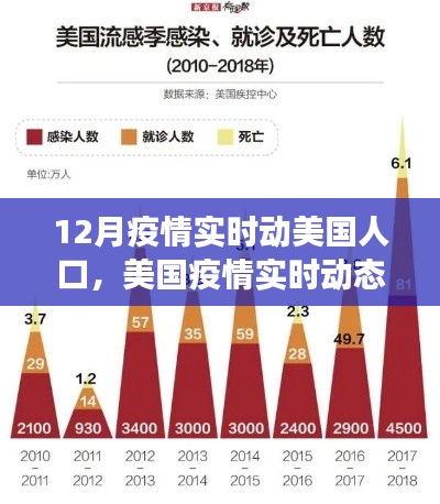 通宵达旦 第3页