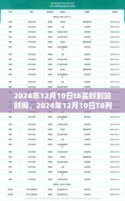 关于T8列车在2024年12月10日的实时到站时间的争议探讨