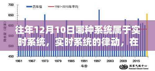 实时系统的律动，探寻自信与成就感的魔法时刻在每年的十二月十日
