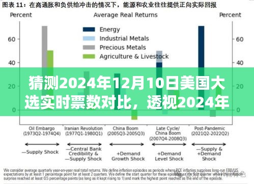 透视2024年美国大选，实时票数对比揭示时代印记的挑战与预测（最新更新）