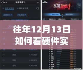 探寻硬件温度之旅，12月13日实时观测硬件温度，与自然美景的浪漫邂逅