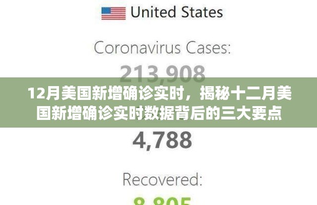 揭秘十二月美国新增确诊实时数据的三大要点与实时更新