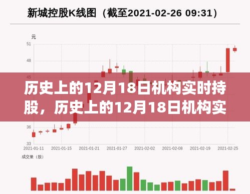 历史上的12月18日机构实时持股深度解析