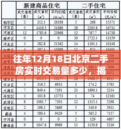 揭秘北京二手房交易内幕，往年12月18日实时交易量查询及解析