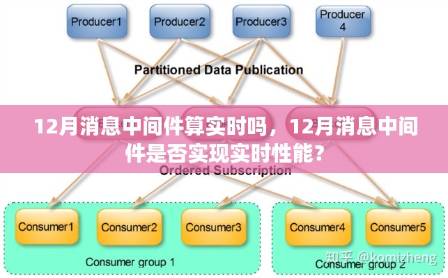 12月消息中间件实时性能解析，是否实现实时传输？