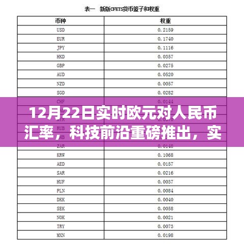 科技前沿推出实时汇率监控神器，欧元对人民币汇率动态展示系统（最新实时汇率查询）