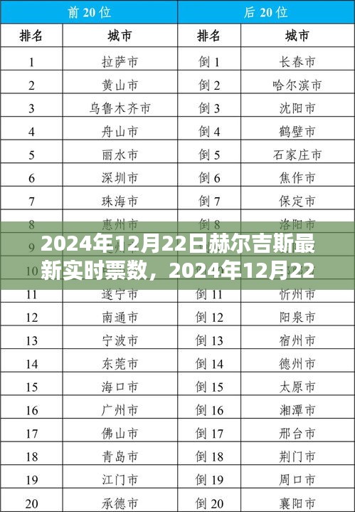 赫尔吉斯最新实时票数全攻略，轻松掌握获取渠道