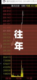东方A股实时行情分析，历年12月22日市场走势解读