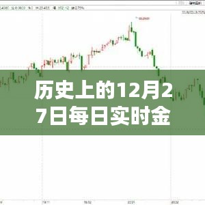 动态 第153页