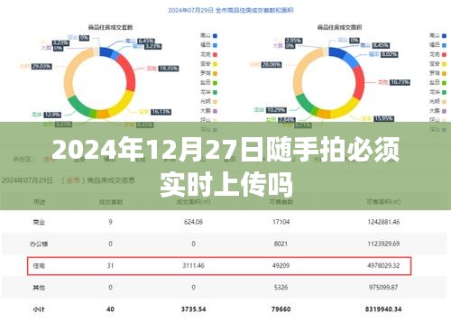 关于随手拍上传时间的疑问，是否需要实时上传？