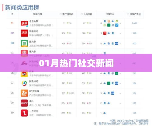 社交新闻热点一网打尽！