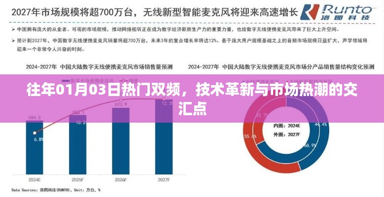 技术革新与市场交汇，双频热点聚焦日回顾