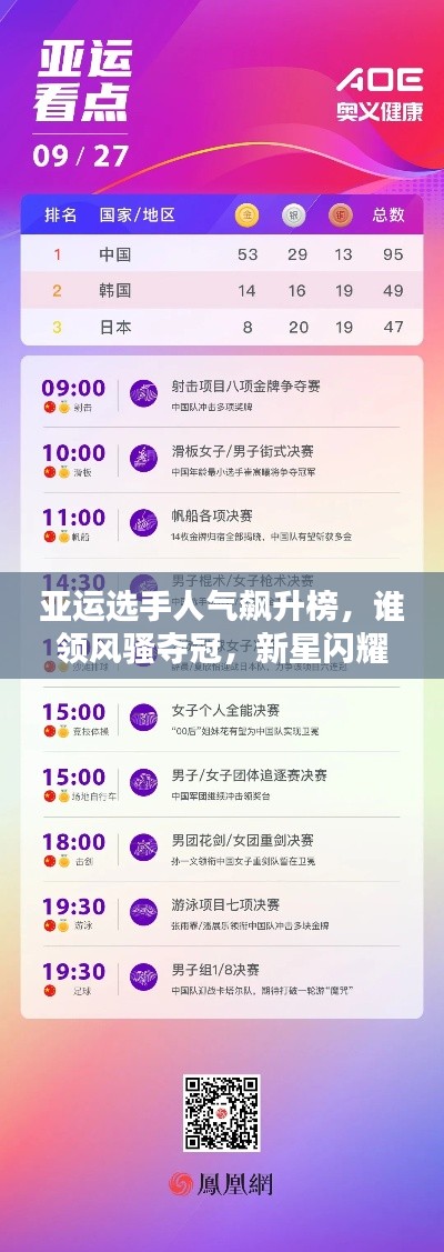 亚运选手人气飙升榜，谁领风骚夺冠，新星闪耀榜单揭晓！