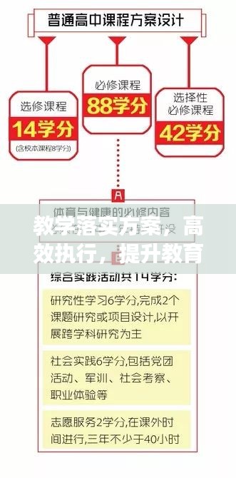 教学落实方案，高效执行，提升教育质量的新路径