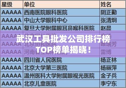 武汉工具批发公司排行榜TOP榜单揭晓！