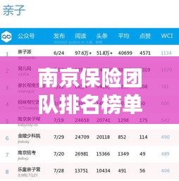 南京保险团队排名榜单揭晓，前十名团队一览无余！