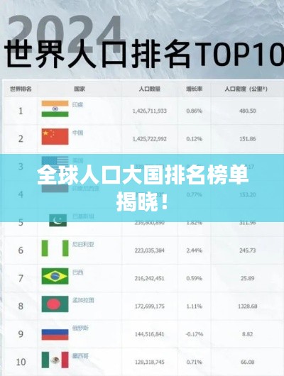 全球人口大国排名榜单揭晓！