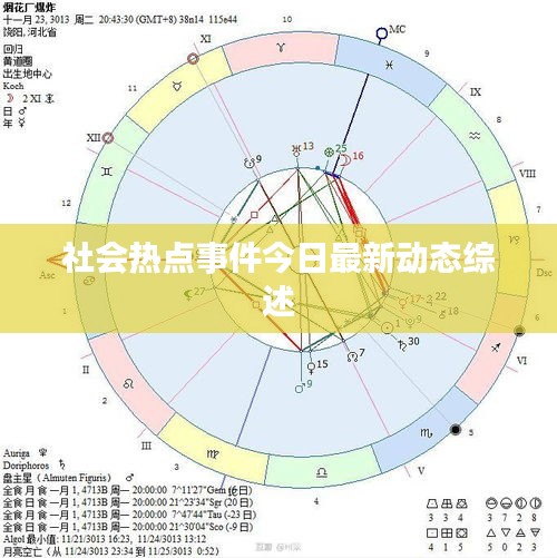 社会热点事件今日最新动态综述
