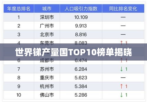 世界锑产量国TOP10榜单揭晓