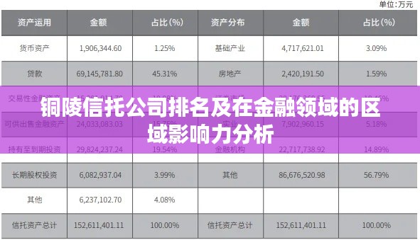 铜陵信托公司排名及在金融领域的区域影响力分析