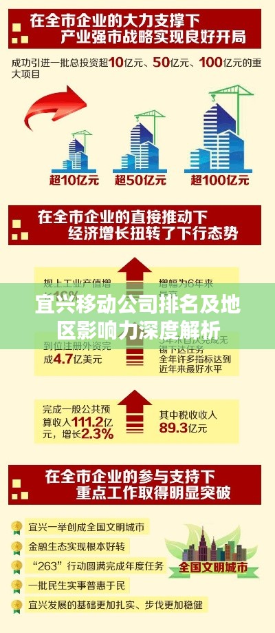 宜兴移动公司排名及地区影响力深度解析