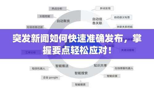 突发新闻如何快速准确发布，掌握要点轻松应对！