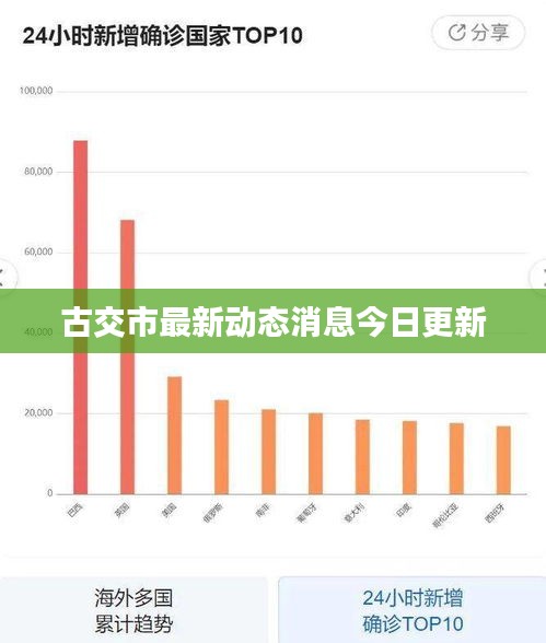 古交市最新动态消息今日更新