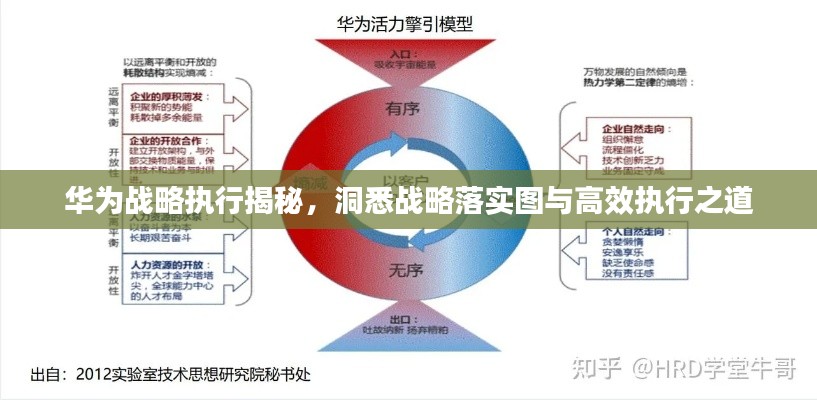 华为战略执行揭秘，洞悉战略落实图与高效执行之道