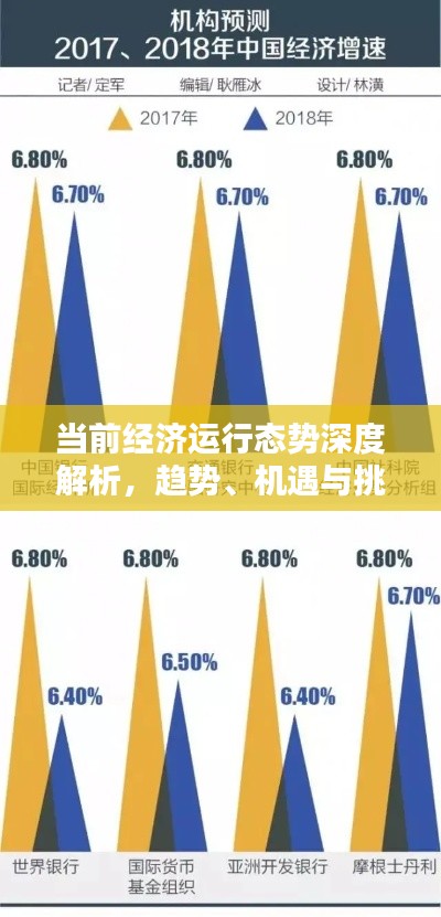 当前经济运行态势深度解析，趋势、机遇与挑战