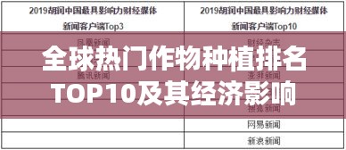 全球热门作物种植排名TOP10及其经济影响力分析