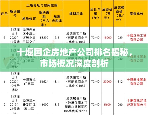 十堰国企房地产公司排名揭秘，市场概况深度剖析