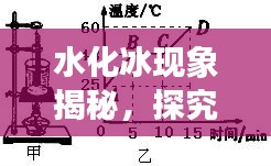 水化冰现象揭秘，探究原理与应用领域专题