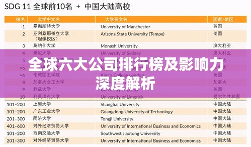 全球六大公司排行榜及影响力深度解析