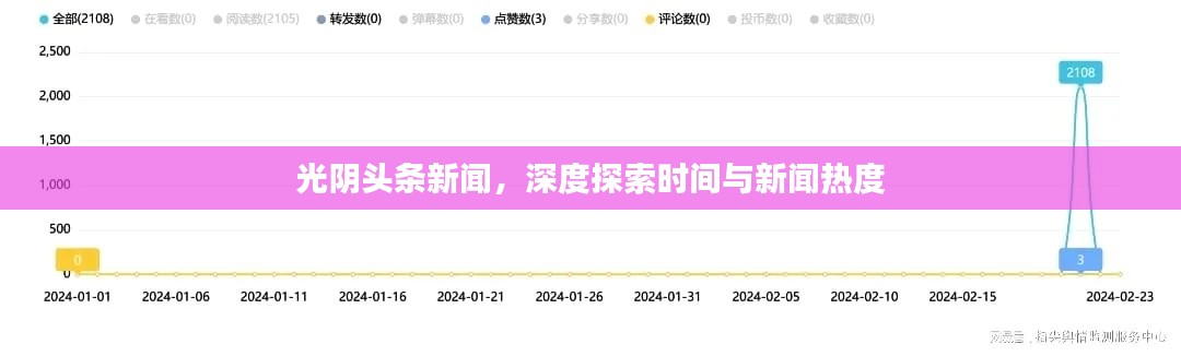 无影无踪
