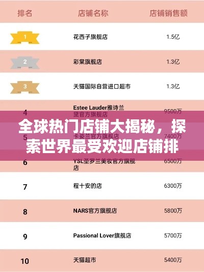 全球热门店铺大揭秘，探索世界最受欢迎店铺排名之旅