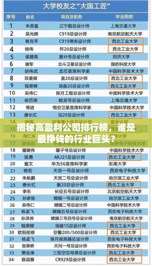 揭秘高盈利公司排行榜，谁是最挣钱的行业巨头？