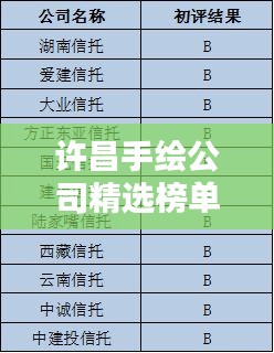 许昌手绘公司精选榜单，热门手绘工作室评级与推荐