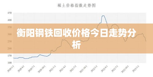 衡阳钢铁回收价格今日走势分析