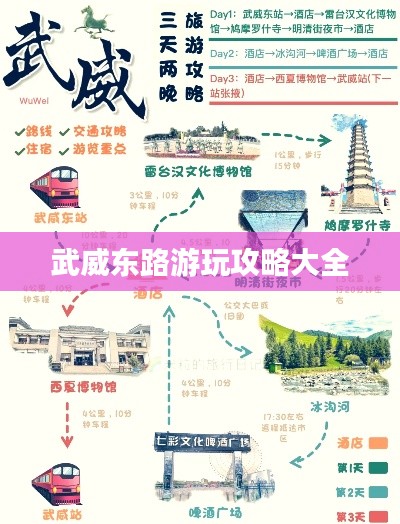 武威东路游玩攻略大全