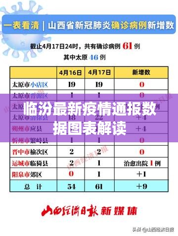 临汾最新疫情通报数据图表解读