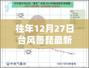 台风蔷琵实时路径更新，往年12月27日动态